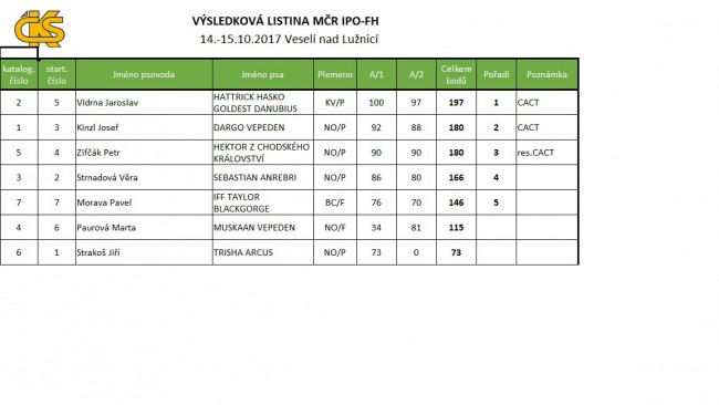 vysledky.jpg